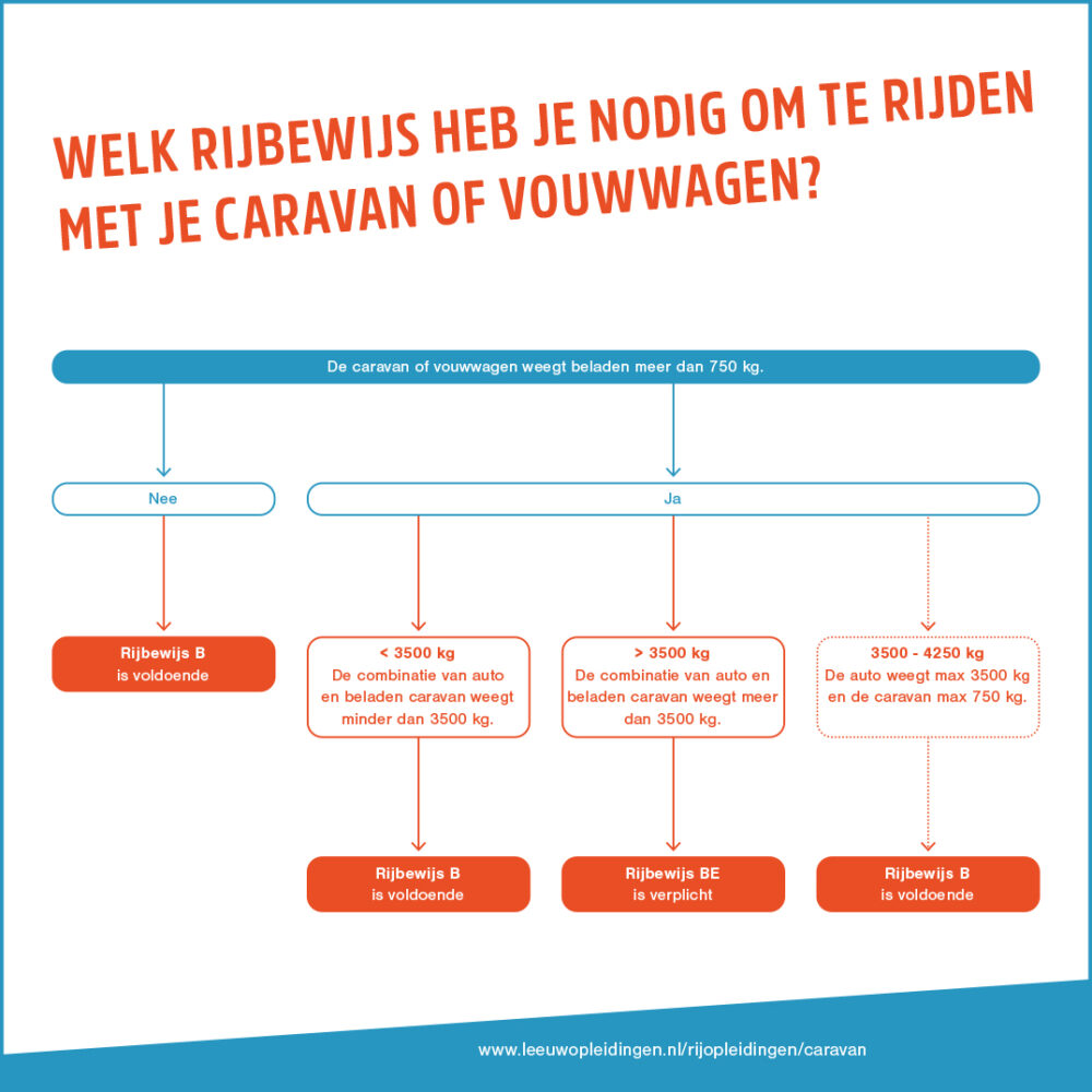 schema B BE rijbewijs e1701176640219